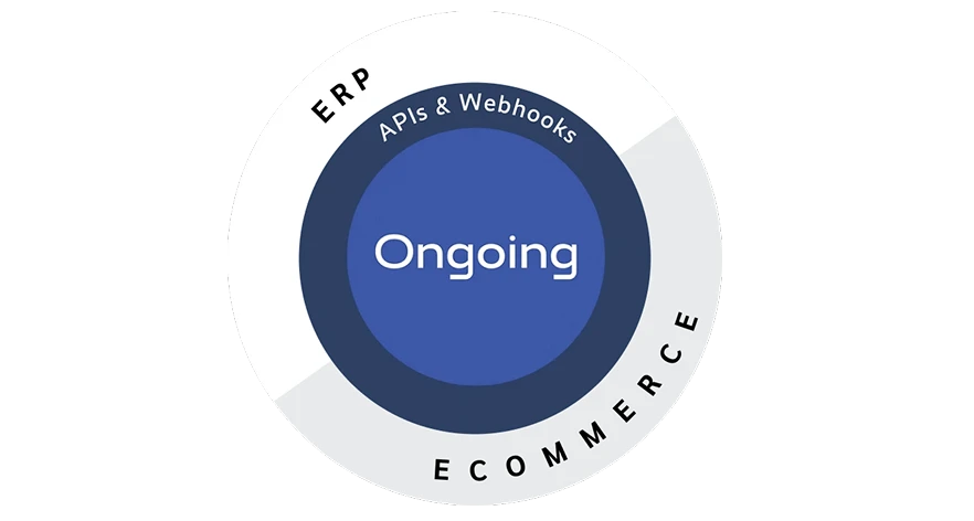 Order Fulfillment 3PL with Ongoing WMS